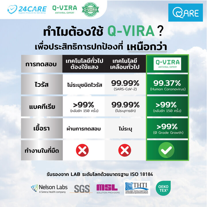 QARE ชุดผ้าปูที่นอน - Image 6